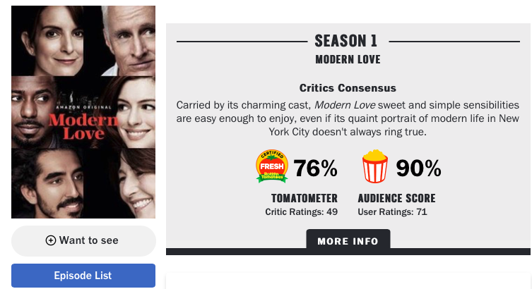Rotten Tomatoes 