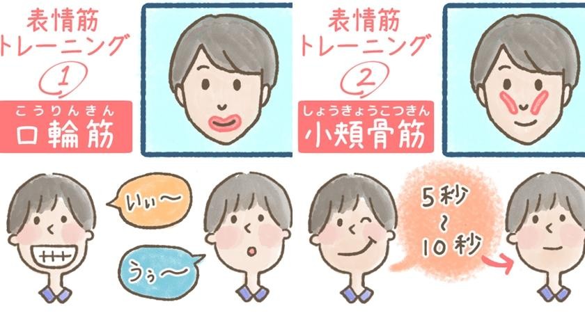 direct-commu