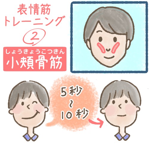 direct-commu