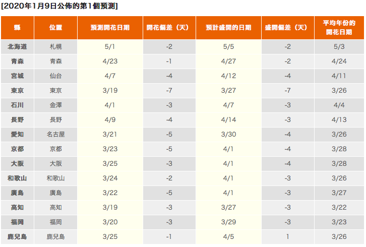日本氣象株式會社