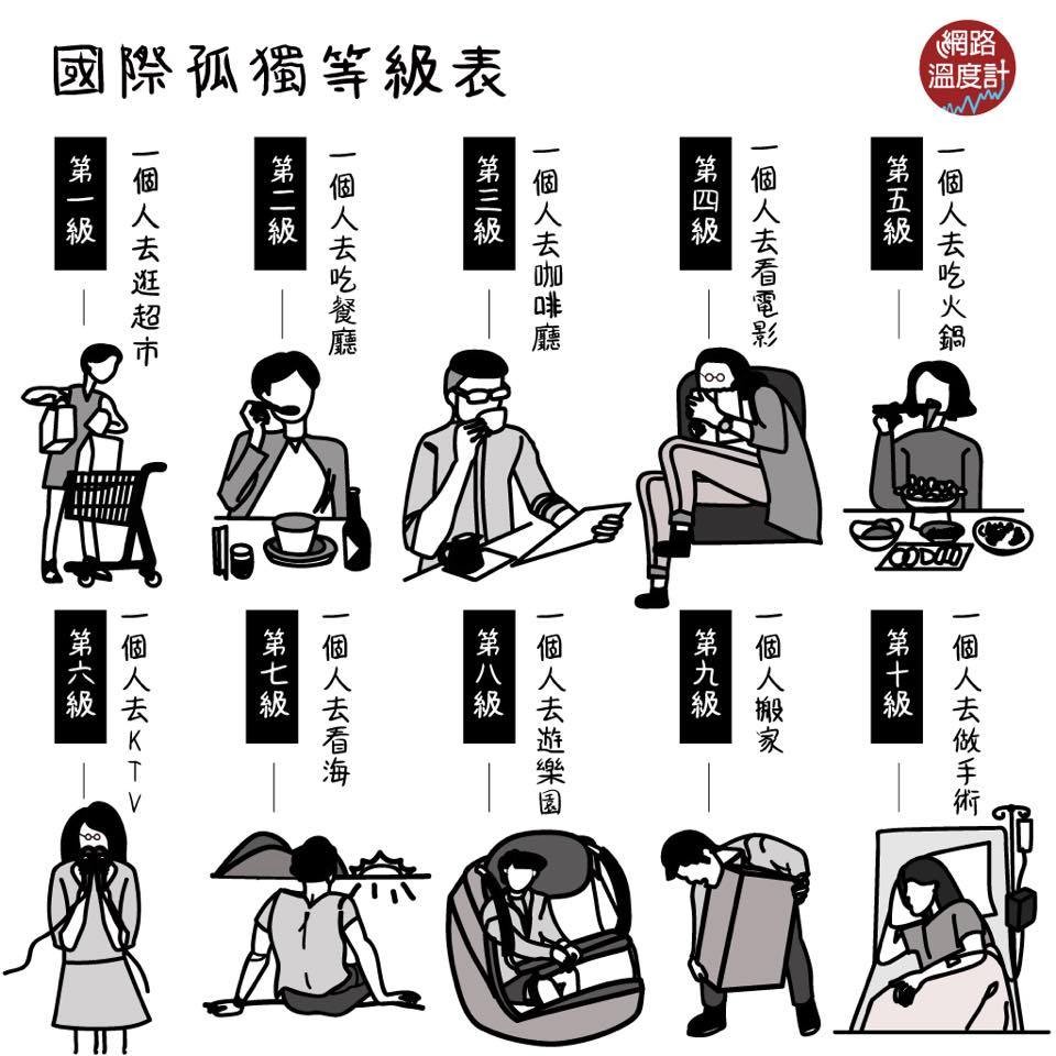 現代愛情為何成為一場孤獨的旅程?難道孑然一身才是成長的象徵?