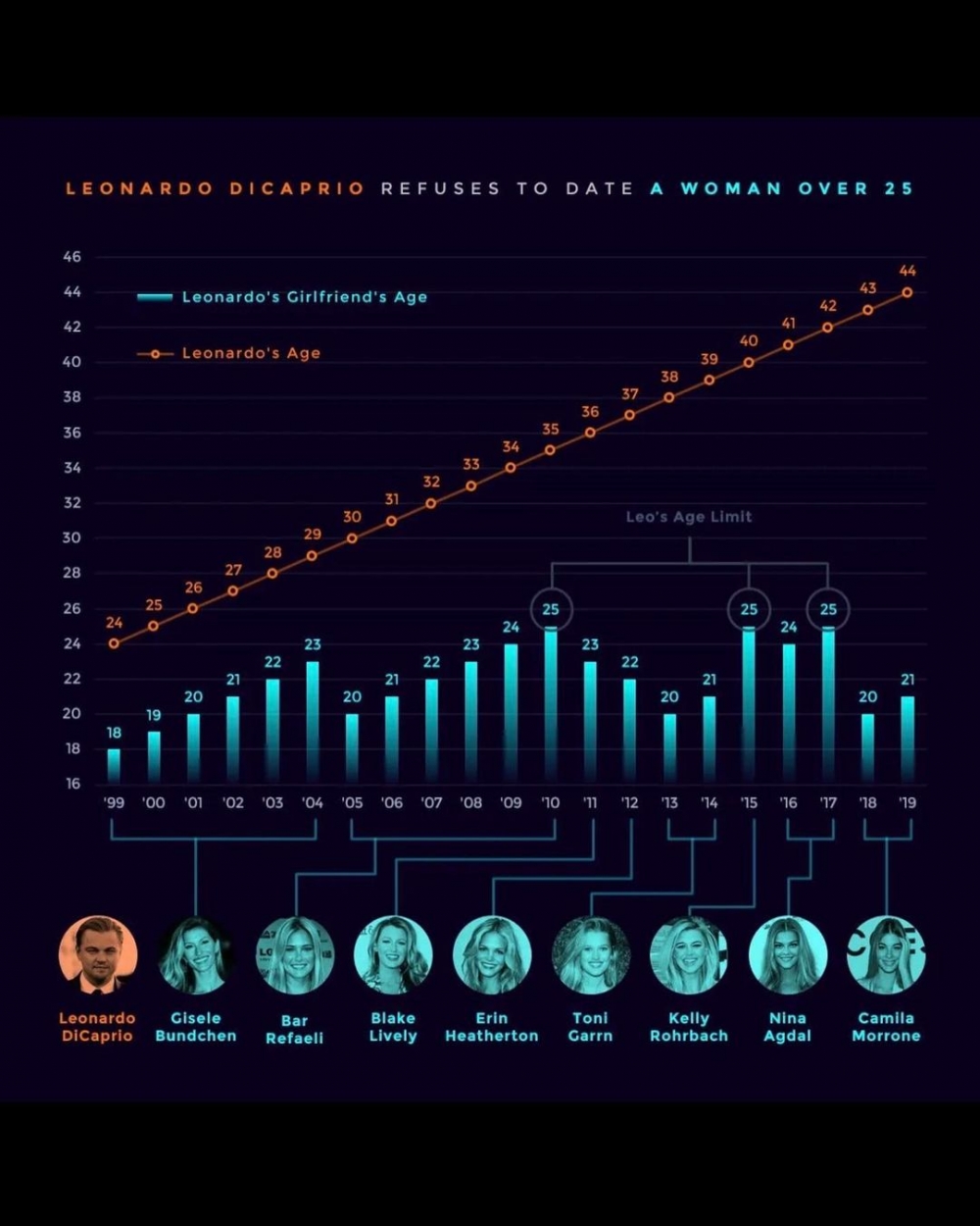 網路上也傳出了這張圖。