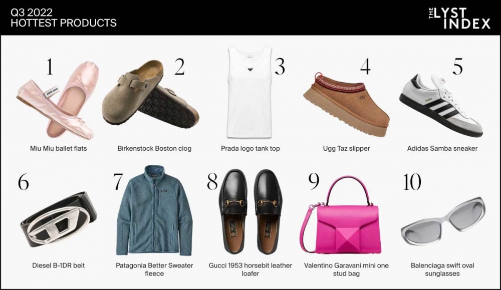 2022 年第三季度最熱門的時尚產品：
