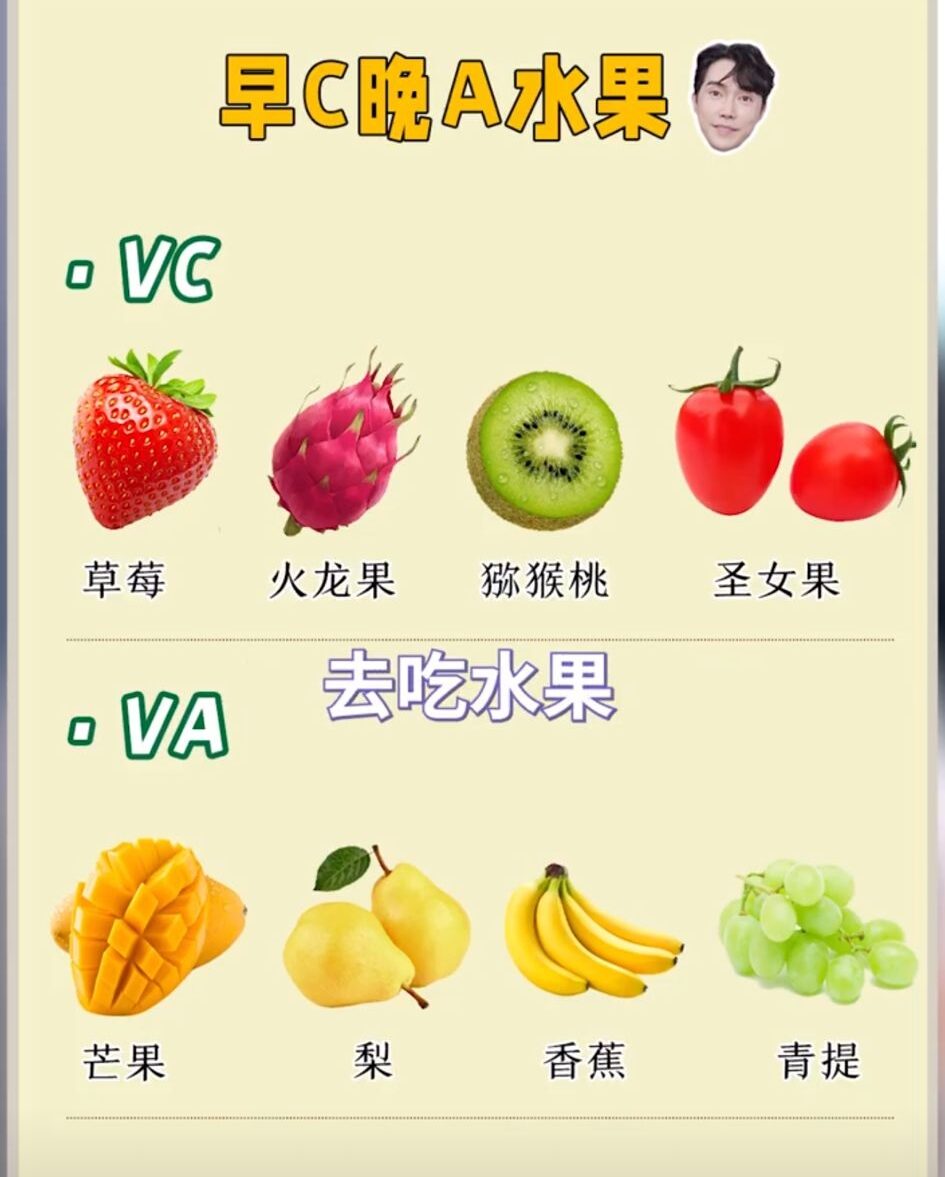 朴東民「早C晚A」美白術指的並不是護膚品,而是水果篇!