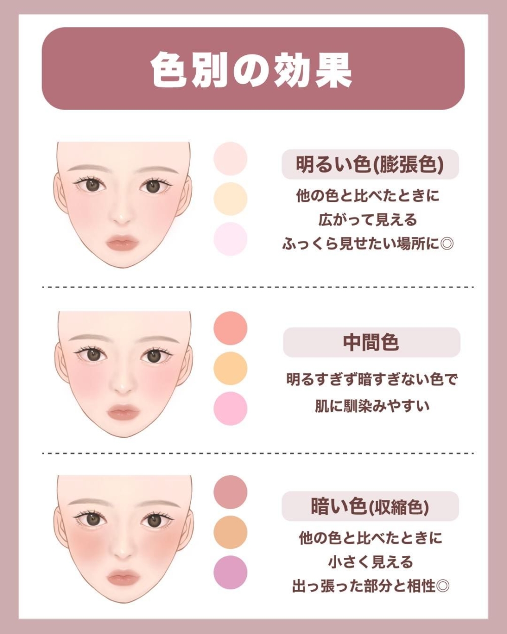 這圖說明了甚麼是淺色、中間色及深色。