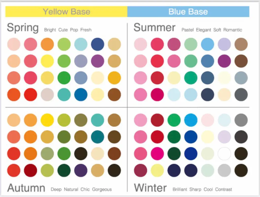 左👈是偏暖色調；右👉 是偏冷色調。上半是明亮的「春」「夏」色系；下半是沉穩的「秋」「冬」色系。