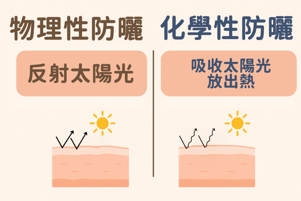 比起化學性防曬,物理性防曬對皮膚的刺激更小