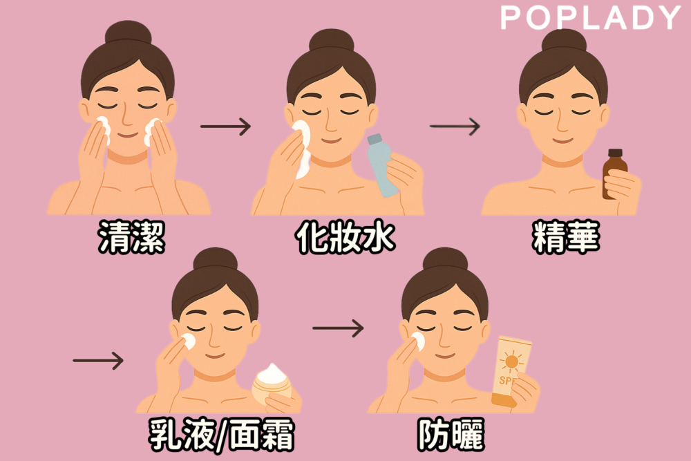 早晨保養步驟主要以保濕為主