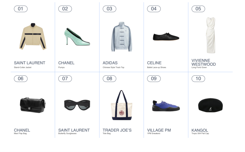 最新一季的Lyst Index全球熱門單品榜公布